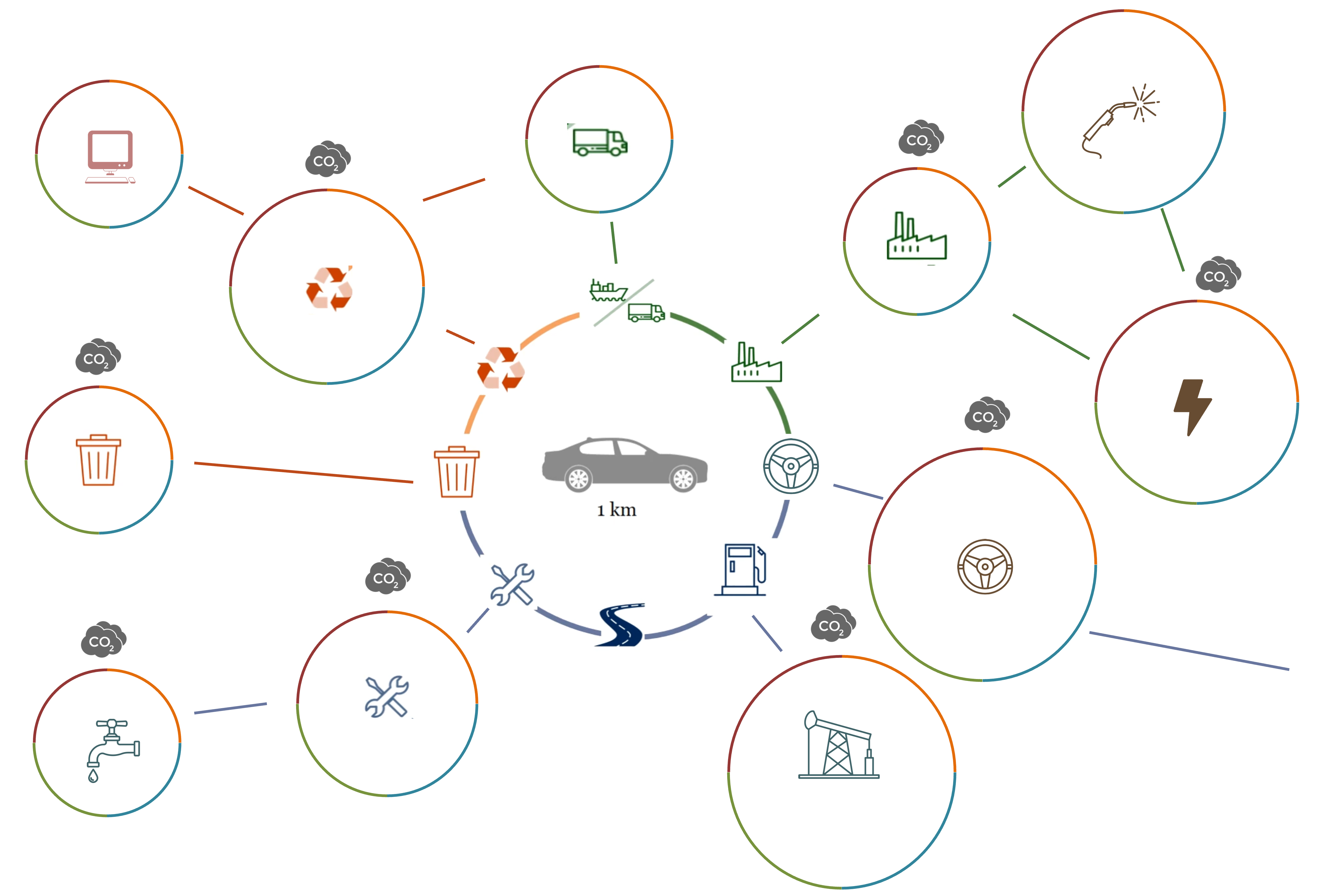 Understanding the carbon footprint of your daily commute: a guide to climate-friendly urban transport